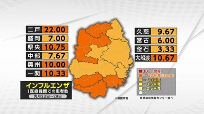 インフルエンザ　注意報のレベル下回る　約2ヵ月ぶり　岩手県