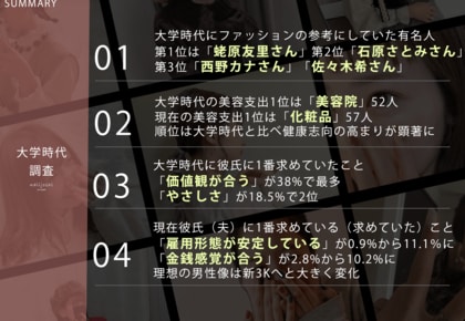 8月21日は女子大生の日!「30代女性が大学時代にファッションの参考にしていた有名人ランキング」1位はエビちゃん