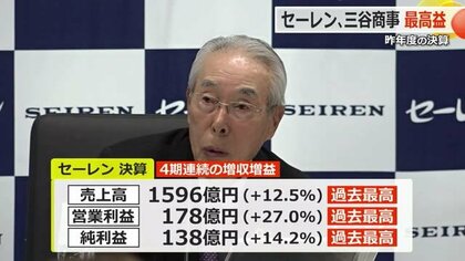 セーレン　売上・利益とも過去最高を更新　4期連続の増収増益　主力のカーシートが海外で好調【福井】