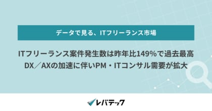ITフリーランス案件発生数は昨年比149％で過去最高、DX／AXの加速に伴いPM・ITコンサル需要が拡大