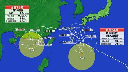 【台風情報】ダブル台風　18号　24号　予想進路　特に24号は秋雨前線刺激　本州で4日大雨のおそれ　沖縄・奄美も大雨・強風注意　18号で中国大陸・台湾に大雨　