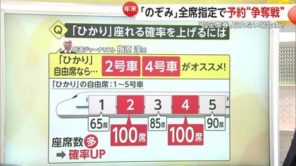 東海道新幹線「のぞみ」全席指定で予約“争奪戦”　指定席券なしも「のぞみデッキ乗車」は可能…「ひかり」自由席なら席数多い2号車か4号車に並ぶ