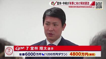 カープ２人の「翔太」契約更改　堂林1200万円減の4800万円　中崎1000万円アップの6200万円