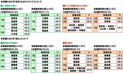 47都道府県別 生活意識調査2025-26年版（恋愛・家族編）