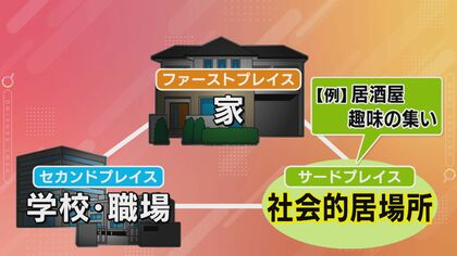 “グリ下”や“ドン横”…若者が求める「サードプレイス」　学校にも家庭にも居場所なく繁華街に集う