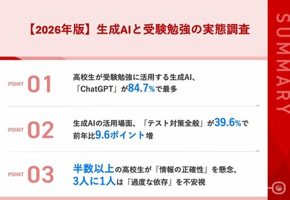 【生成AIと受験勉強の実態調査2026】ChatGPT利用率が84.7%で首位！一方で「情報の正確性」への不安は52.3%と2025年に比べ13.3ポイント増