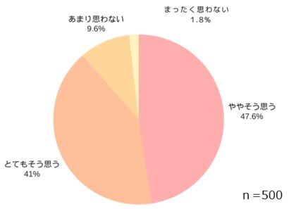【七五三の撮影に関するアンケート調査】“思い出が残りにくい”データ保存時代七五三撮影はプロに依頼&カタチに残すと満足度向上