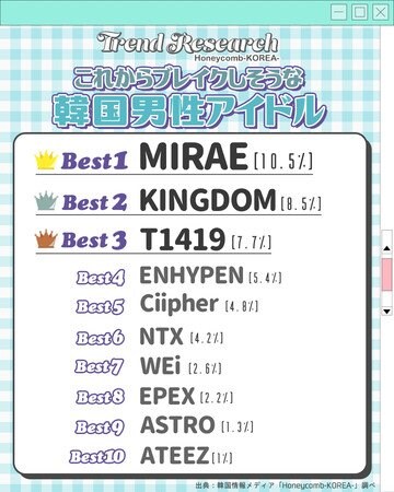 21年上半期にハマった韓国女性アイドルランキングtopは新アルバムでビルボード６位を記録したtwice