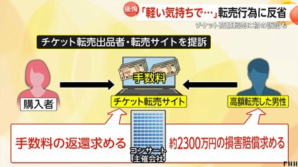 軽い気持ちで」アイドル公演チケット90枚転売した女性 数百万円支払い