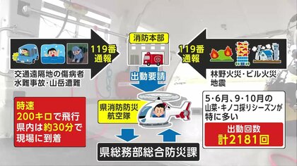 入手困難！ 防災航空隊 群馬県 山岳救助隊 消防 ぐんまちゃん 正しい