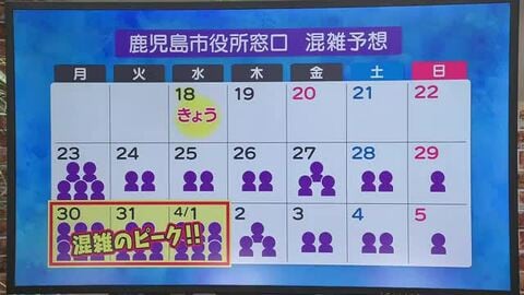 「待ち時間1〜2時間超も」引っ越しシーズン到来　市役所の混雑ピークと“回避テク”