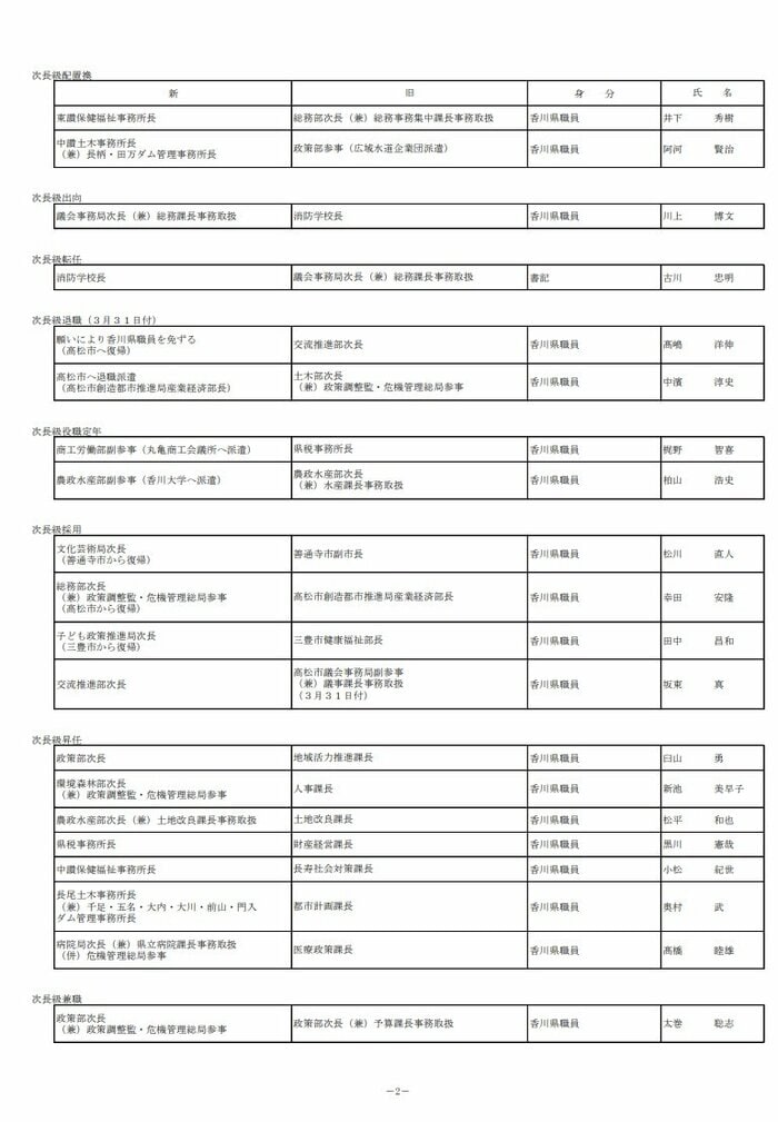 ２ページ（香川県発表資料より）