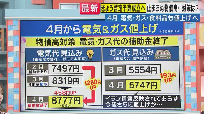 電気・ガス代の見込み（関西テレビ「旬感LIVE とれたてっ！」より）
