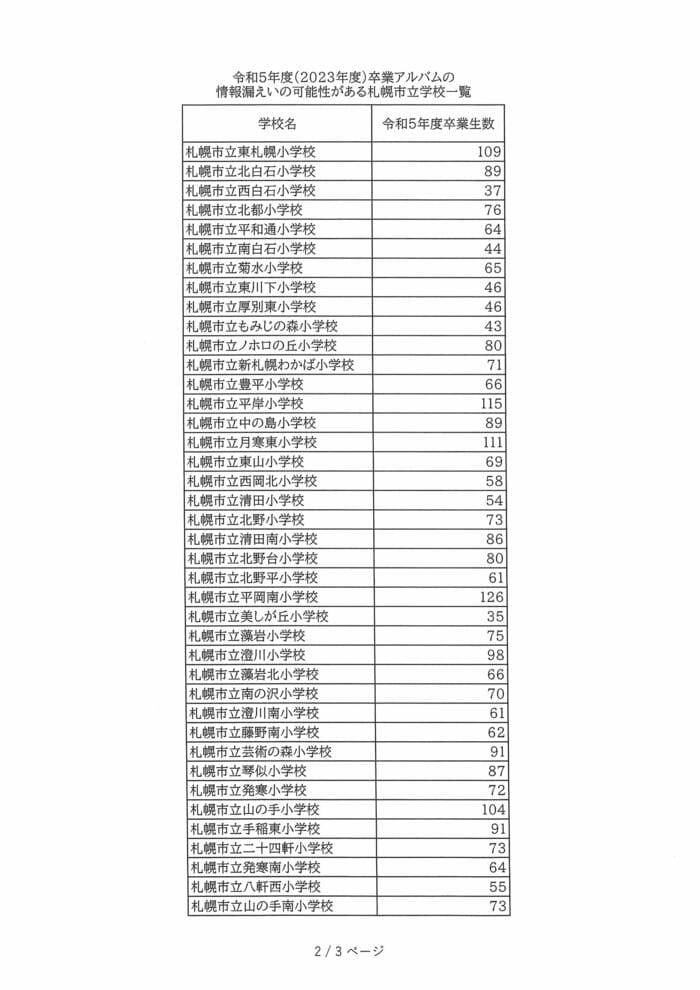 情報漏えいの可能性がある札幌市立学校