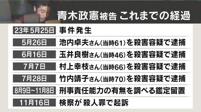 事件発生からこれまでの経過