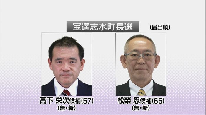 候補者