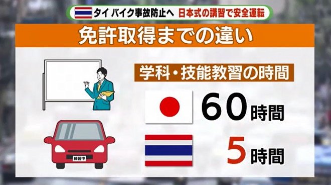 日本の免許制度との比較
