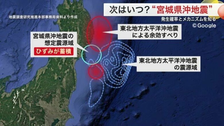 次はいつ？平均38年で起きる宮城県沖地震　東日本大震災の「余効すべり」で周期早まる可能性も【宮城発】｜FNNプライムオンライン