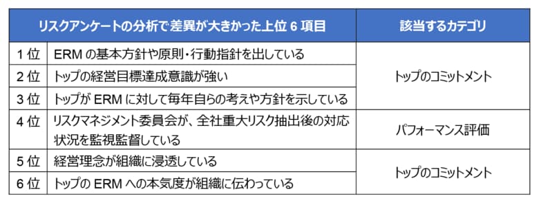 ニュートン・コンサルティング、「アニュアルリスクレポート2024」発行 ~企業におけるリスクマネジメント向上のヒントを探る~