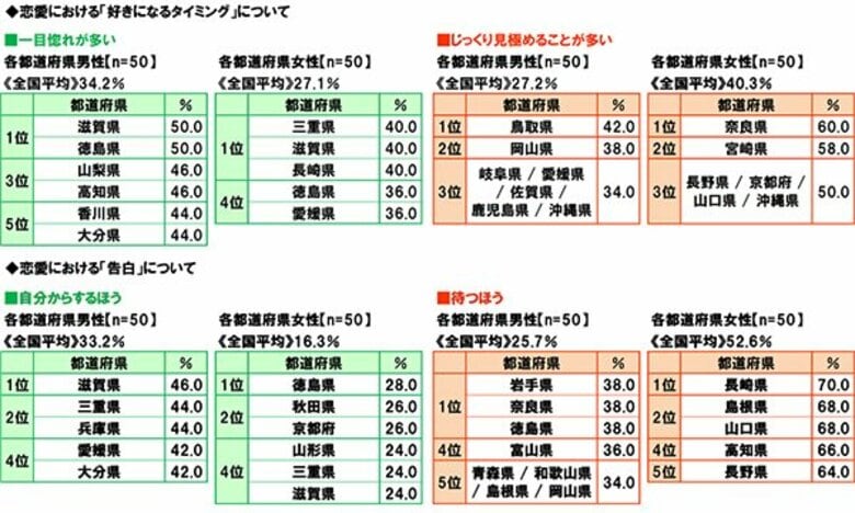 47都道府県別 生活意識調査2025-26年版（恋愛・家族編）