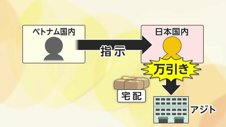 【緊急追跡】「オーダーあれば日本に行き商品持ち帰る」ハノイの“万引き商社”ドラッグストアで化粧品など大量窃盗しベトナムへ…組織的犯行か？ベトナム国籍の2人逮捕｜FNNプライムオンライン