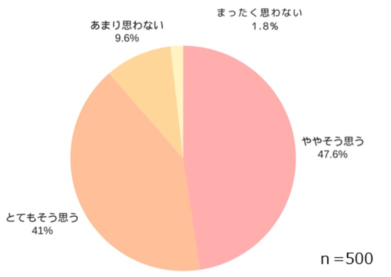 【七五三の撮影に関するアンケート調査】“思い出が残りにくい”データ保存時代七五三撮影はプロに依頼&カタチに残すと満足度向上