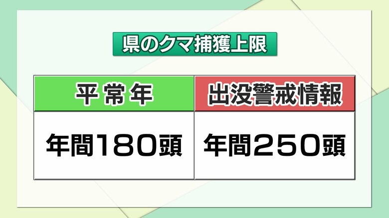 県は警報を出し、捕獲頭数を増やし対処の方向