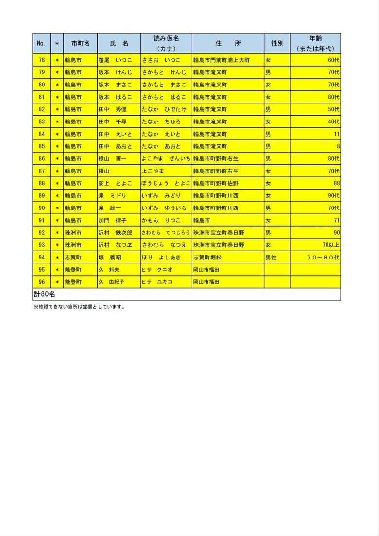 安否不明者リスト3枚目（1月4日午後2時現在）