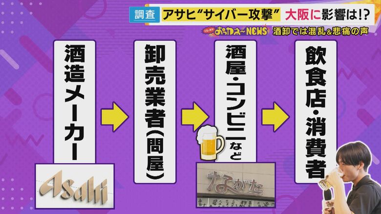 消費者にビールが届くまで