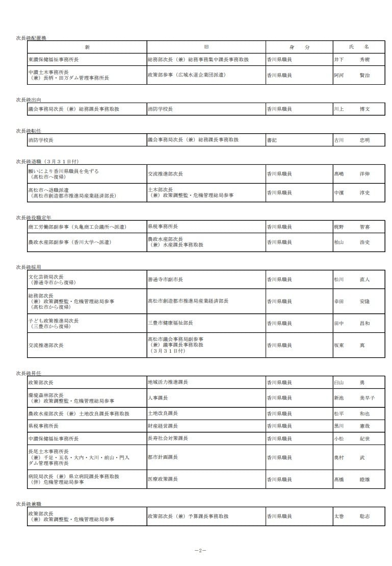 ２ページ（香川県発表資料より）