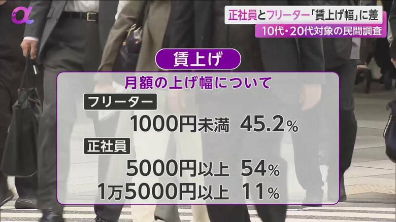 横断歩道を渡るスーツを着たビジネスマンらの様子