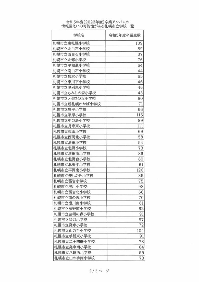 情報漏えいの可能性がある札幌市立学校