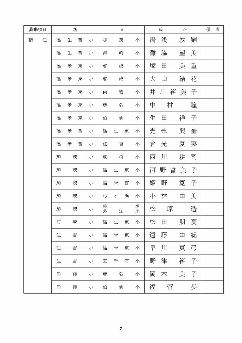 小学校教諭の部　米子市