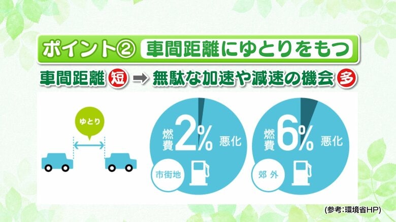 車間距離にゆとり　参考：環境省ホームページ