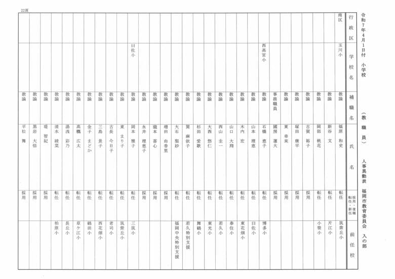 4月1日付小学校（教職員）人事異動表　入の部