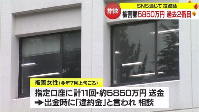 指定口座に11回にわたり約5850万円を送金