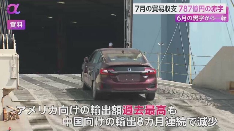 アメリカ向けの輸出額が過去最高となった一方で、中国向けの輸出が自動車を中心に8カ月連続で減少した