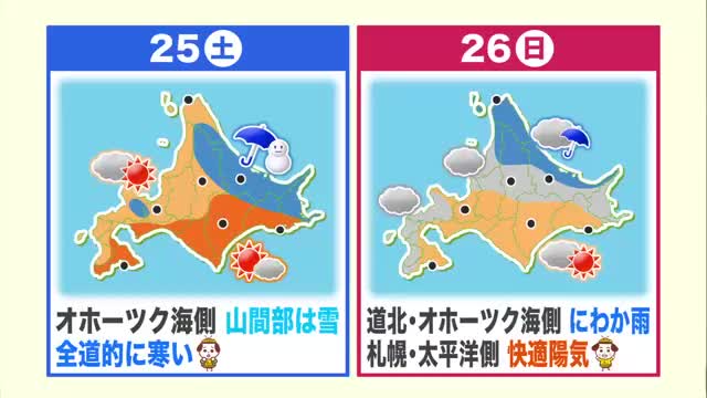 【北海道の天気 5/24(金)】雨がやむと北風が強まる あすは全道的に冷えて雪の所も…週末の運動会は？