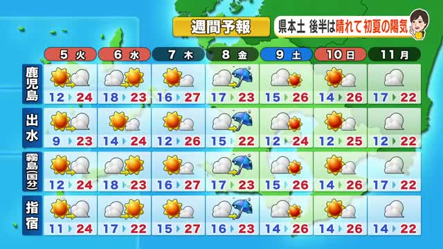 かごしま天気速報（5/4）5日の県本土は日差しで暖かく晴れ、奄美は夜に本降りの可能性