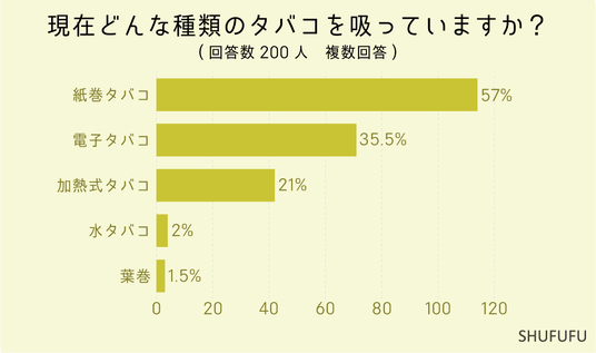 愛煙者は