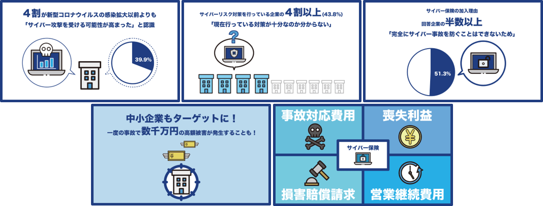 サイバー攻撃 対策をリアルタイムで特定 対応できるサービスを1 22 24 札幌市で開催の Janog45ミーティング に出展 Pipeline株式会社のプレスリリース