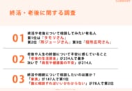 40歳以上の男女309名に調査!「終活や老後について相談してみたい有名人ランキング」第1位はタモリさん