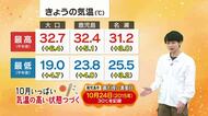 【動画・かごしまの天気10/7】８日は二十四節気「寒露」　暑さはまだまだ続く