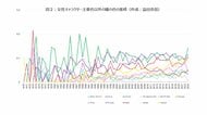<博報堂DYミュージック&ピクチャーズ・立命館大学アート・リサーチセンター>アニメーションのジャンル統合化と内容変遷に関する共同研究を開始