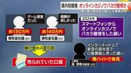 「ゲーム感覚だった」オンラインカジノ賭博で書類送検　県内“初”の摘発、賭け金は最大150万円
