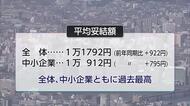 全体、中小企業ともに妥結額が過去最高　連合宮崎今年の春闘の回答結果を公表
