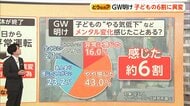 学校行きたくない、朝起きない…連休明けの子ども約6割に異変　「みんな頑張ってる」は逆効果　精神科医が伝授する寄り添い方とNG行為