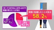 「ボーナス少ない」で4割転職検討　フィードバックで“納得感”に差