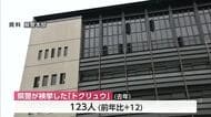 県警　去年１年間、匿名・流動型犯罪グループ「トクリュウ」で１２３人検挙
