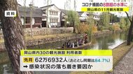 感染状況の落ち着きが要因か…11月の県内観光客数まとめ コロナ禍前の8割以上まで戻る【岡山】